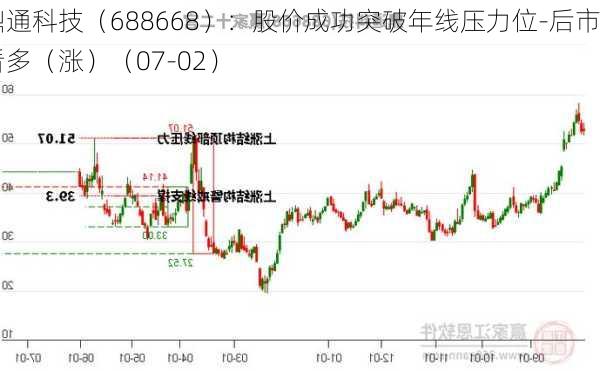 鼎通科技（688668）：股价成功突破年线压力位-后市看多（涨）（07-02）