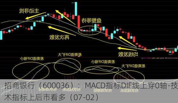 招商银行（600036）：MACD指标DIF线上穿0轴-技术指标上后市看多（07-02）