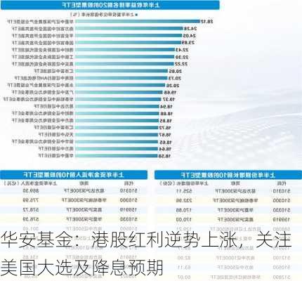 华安基金：港股红利逆势上涨，关注美国大选及降息预期