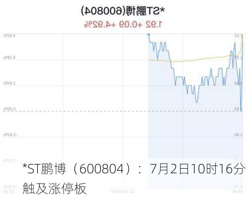 *ST鹏博（600804）：7月2日10时16分触及涨停板