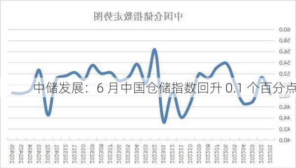 中储发展：6 月中国仓储指数回升 0.1 个百分点