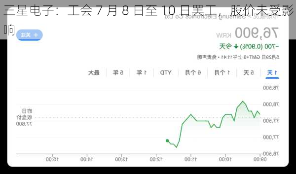 三星电子：工会 7 月 8 日至 10 日罢工，股价未受影响