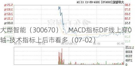 大烨智能（300670）：MACD指标DIF线上穿0轴-技术指标上后市看多（07-02）