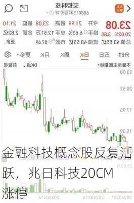 金融科技概念股反复活跃，兆日科技20CM涨停