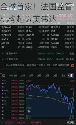 全球首家！法国监管机构起诉英伟达