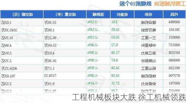 工程机械板块大跌 徐工机械领跌