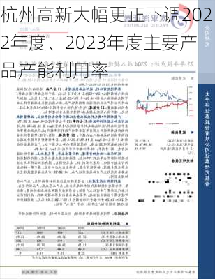 杭州高新大幅更正下调2022年度、2023年度主要产品产能利用率