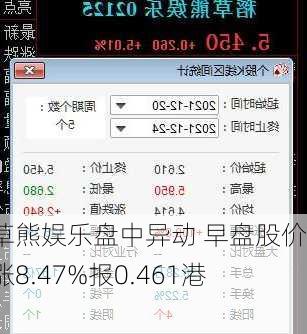 稻草熊娱乐盘中异动 早盘股价大涨8.47%报0.461港元