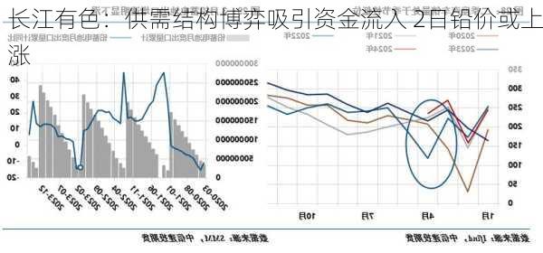 长江有色：供需结构博弈吸引资金流入 2日铅价或上涨