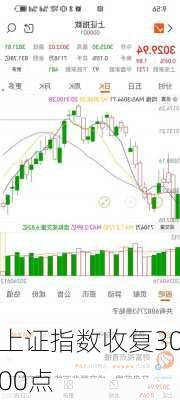 上证指数收复3000点