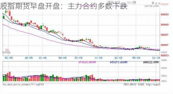 股指期货早盘开盘：主力合约多数下跌