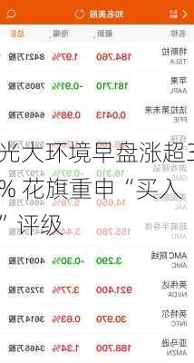 光大环境早盘涨超3% 花旗重申“买入”评级