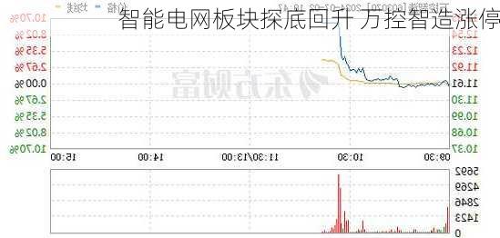 智能电网板块探底回升 万控智造涨停