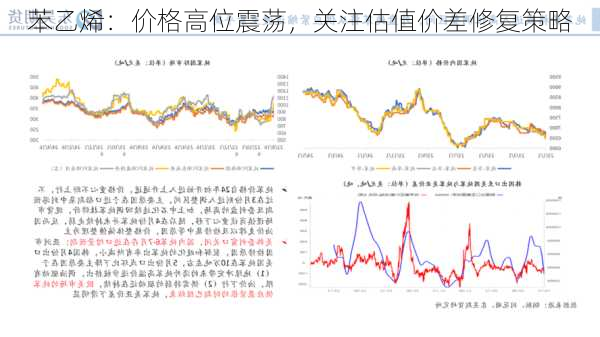 苯乙烯：价格高位震荡，关注估值价差修复策略