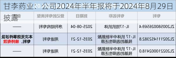 甘李药业：公司2024年半年报将于2024年8月29日披露