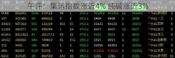 午评：集运指数涨近4% 纯碱涨近3%