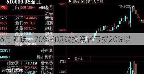 6月阴跌，70%的短线投资者亏损20%以