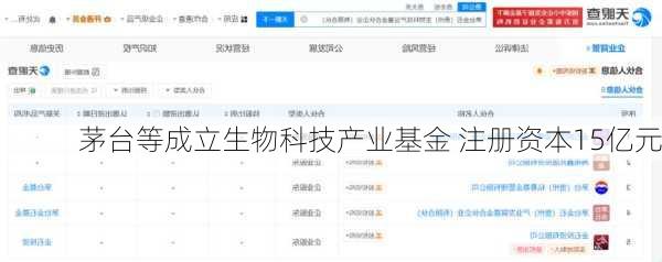 茅台等成立生物科技产业基金 注册资本15亿元