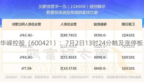 华嵘控股（600421）：7月2日13时24分触及涨停板