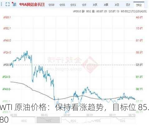 WTI 原油价格：保持看涨趋势，目标位 85.80