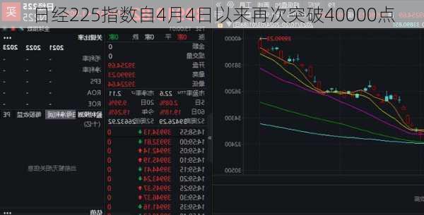 日经225指数自4月4日以来再次突破40000点