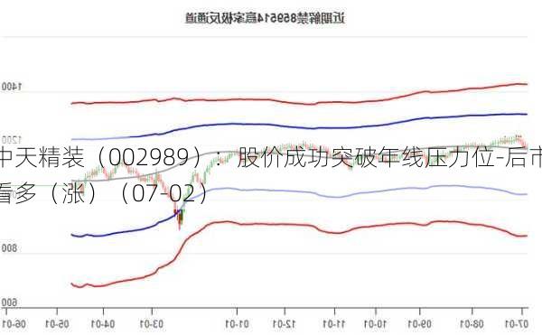 中天精装（002989）：股价成功突破年线压力位-后市看多（涨）（07-02）