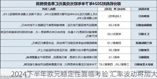 2024下半年欧元稳定性面临考验 汇率波动将加大