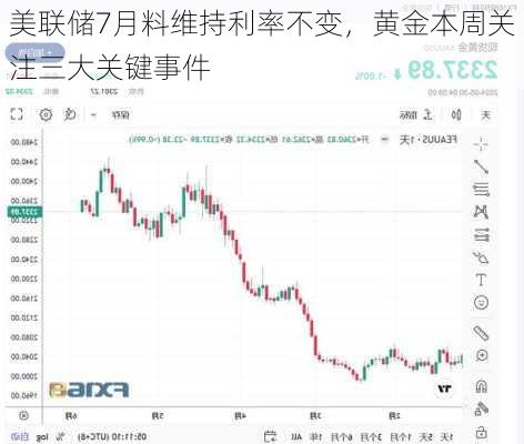 美联储7月料维持利率不变，黄金本周关注三大关键事件