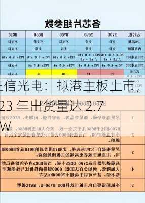 正信光电：拟港主板上市，2023 年出货量达 2.7GW