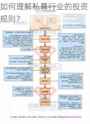 如何理解私募行业的投资规则？