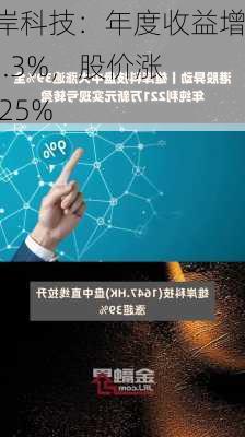 雄岸科技：年度收益增 46.3%，股价涨超 25%