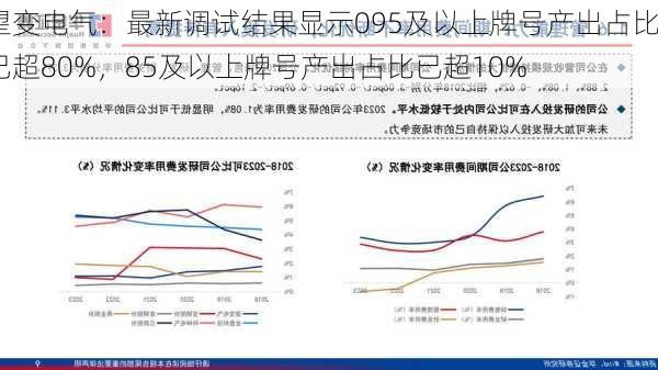 望变电气：最新调试结果显示095及以上牌号产出占比已超80%，85及以上牌号产出占比已超10%