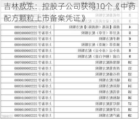 吉林敖东：控股子公司获得10个《中药配方颗粒上市备案凭证》