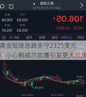 黄金短线急跌失守2325美元！小心鲍威尔放鹰引发更大抛售