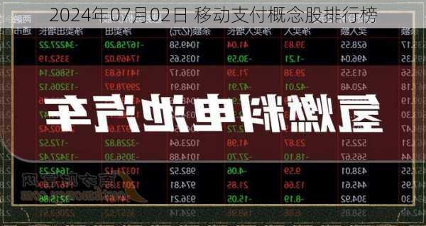 2024年07月02日 移动支付概念股排行榜