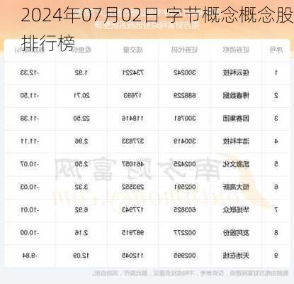 2024年07月02日 字节概念概念股排行榜