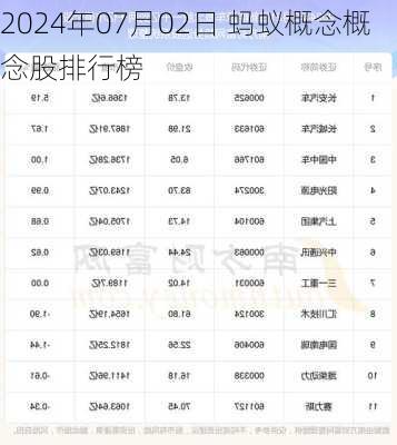 2024年07月02日 蚂蚁概念概念股排行榜