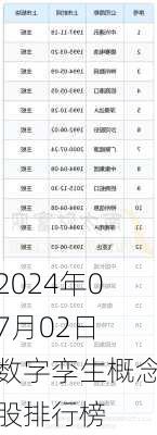 2024年07月02日 数字孪生概念股排行榜