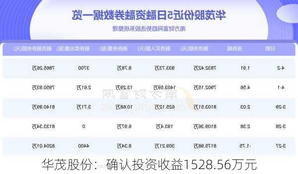 华茂股份：确认投资收益1528.56万元