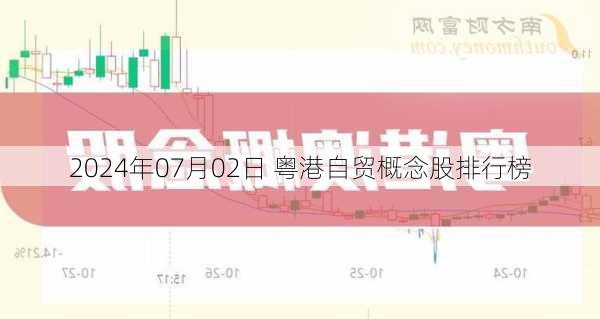 2024年07月02日 粤港自贸概念股排行榜