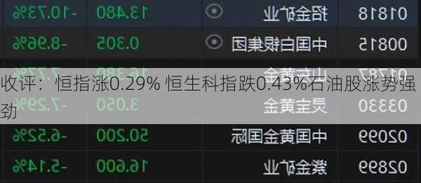 收评：恒指涨0.29% 恒生科指跌0.43%石油股涨势强劲