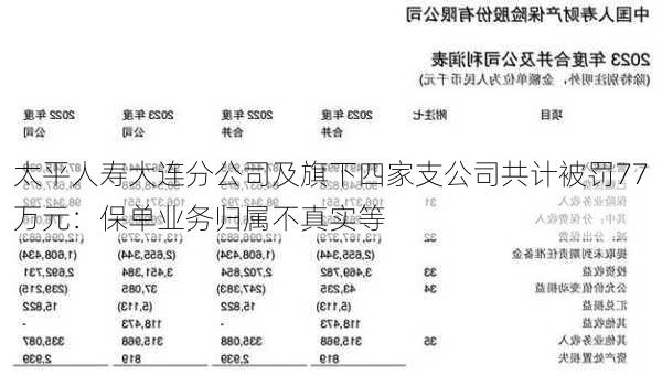 太平人寿大连分公司及旗下四家支公司共计被罚77万元：保单业务归属不真实等