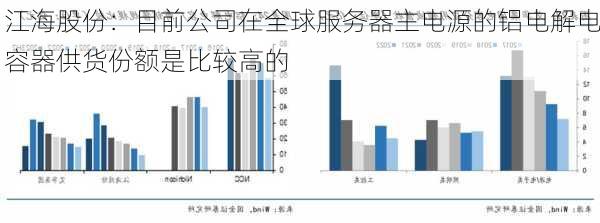 江海股份：目前公司在全球服务器主电源的铝电解电容器供货份额是比较高的