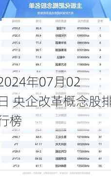 2024年07月02日 央企改革概念股排行榜