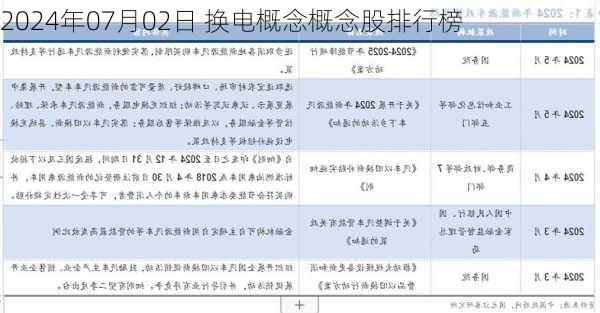 2024年07月02日 换电概念概念股排行榜