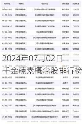 2024年07月02日 千金藤素概念股排行榜