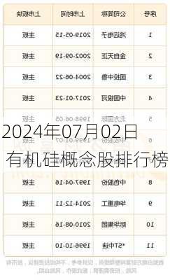 2024年07月02日 有机硅概念股排行榜