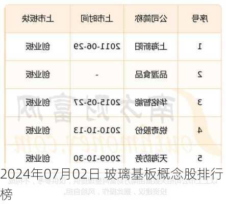 2024年07月02日 玻璃基板概念股排行榜