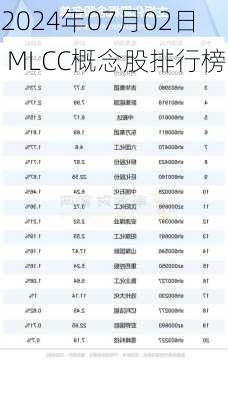 2024年07月02日 MLCC概念股排行榜