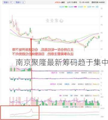 南京聚隆最新筹码趋于集中